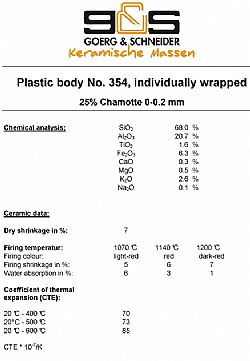 Goerg & Schneider stoneware κόκκινος πηλός 10kg
