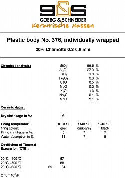 Goerg & Schneider stoneware μαύρος πηλός 10kg