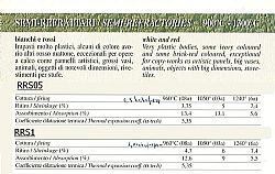 RRS05 Stoneware Λευκός πηλός 20kg